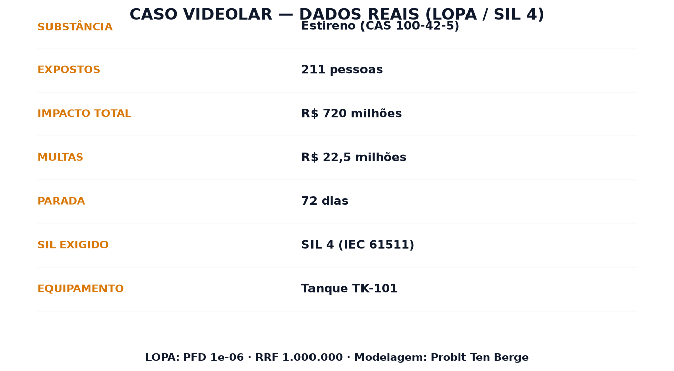 Dados Videolar