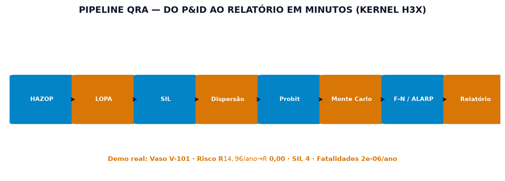 Pipeline QRA